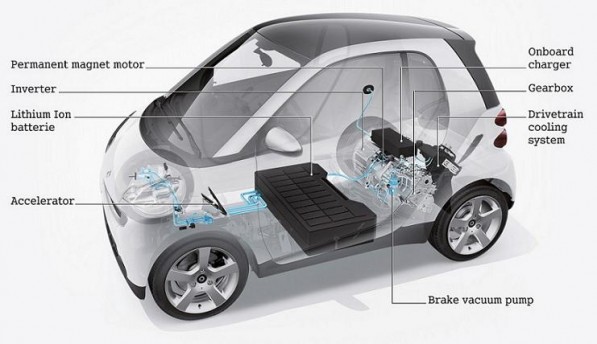 Smart fortwo mercedes engine #5