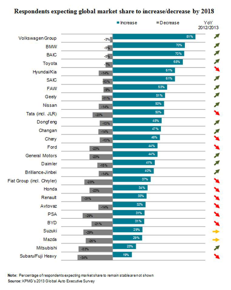 toyota global market share #5