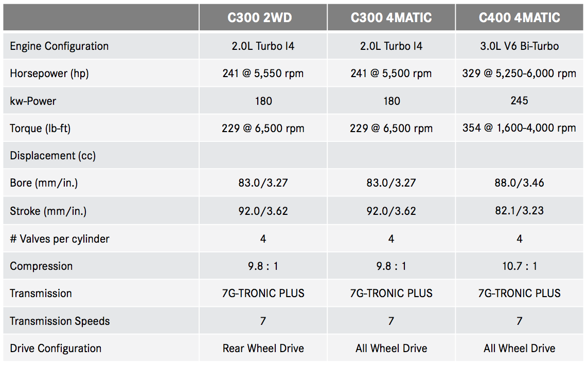 C class mercedes estate dimensions #2