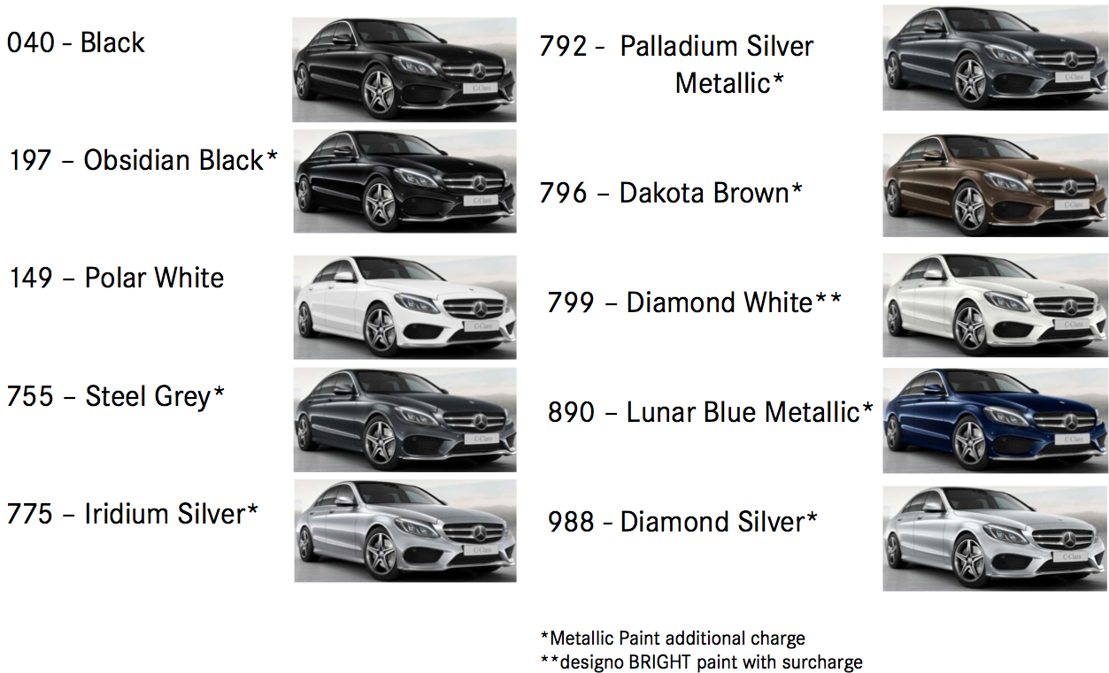 2015 Mercedes C Class Order Guide Revealed A