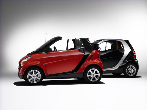 Smart Fortwo under €10k in EU, and under $12k in US