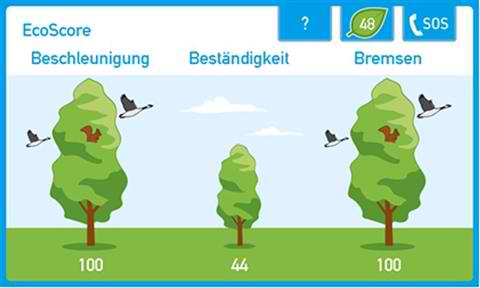 “EcoScore” Trees by car2go, Now Available