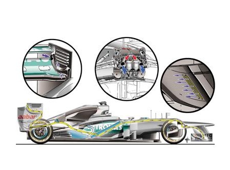 F1: Double DRS Systems Like the Ones Mercedes Developed Banned for 2013
