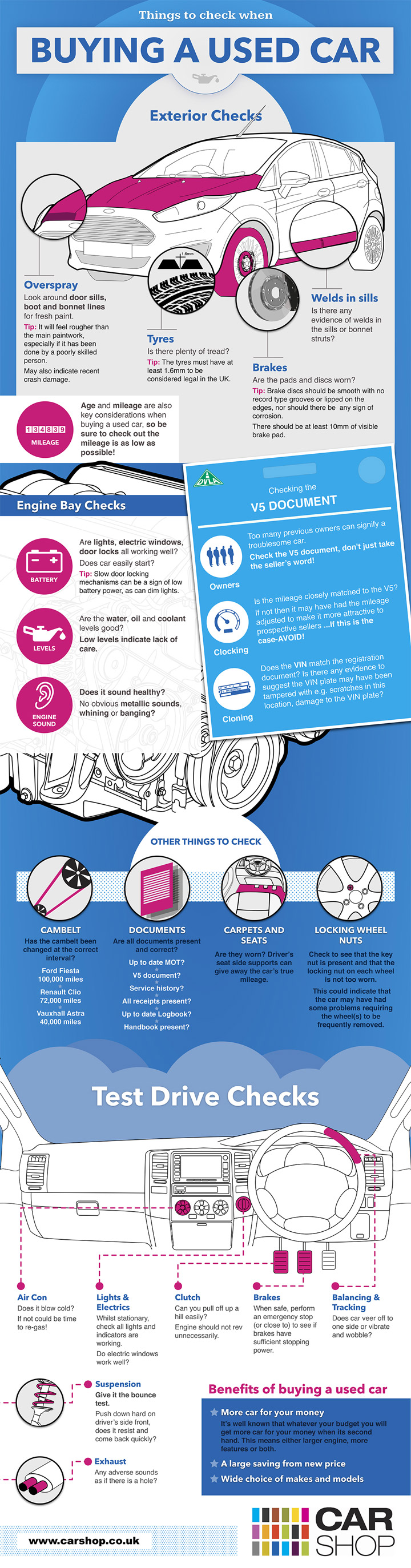 Here’s what you need to check when buying a used Mercedes-Benz car