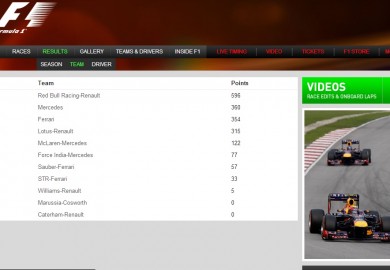 2013 F1 Season Standings