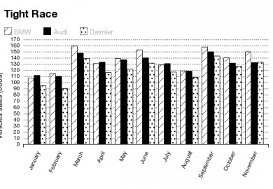 worldwide luxury car sales