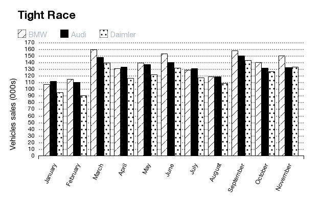 worldwide luxury car sales