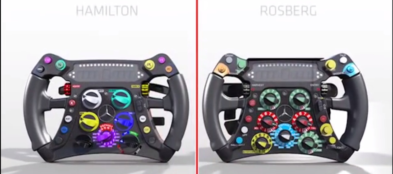 mercedes' f1 steering wheels