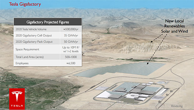 Tesla-battery-gigafactory