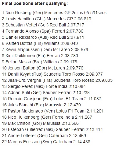 f1 belgian gp qualifying results