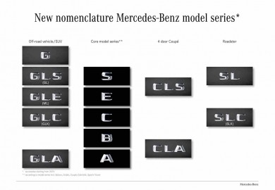 mercedes model names