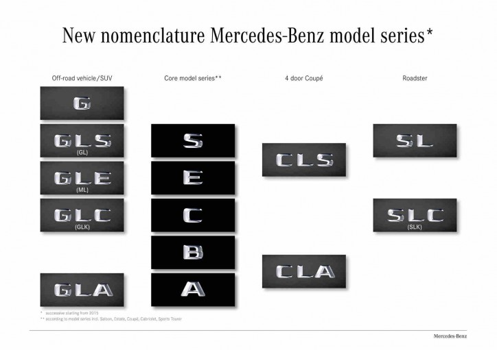 mercedes model names