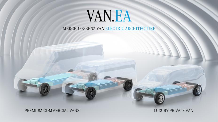 mercedes-benz van.ea platform