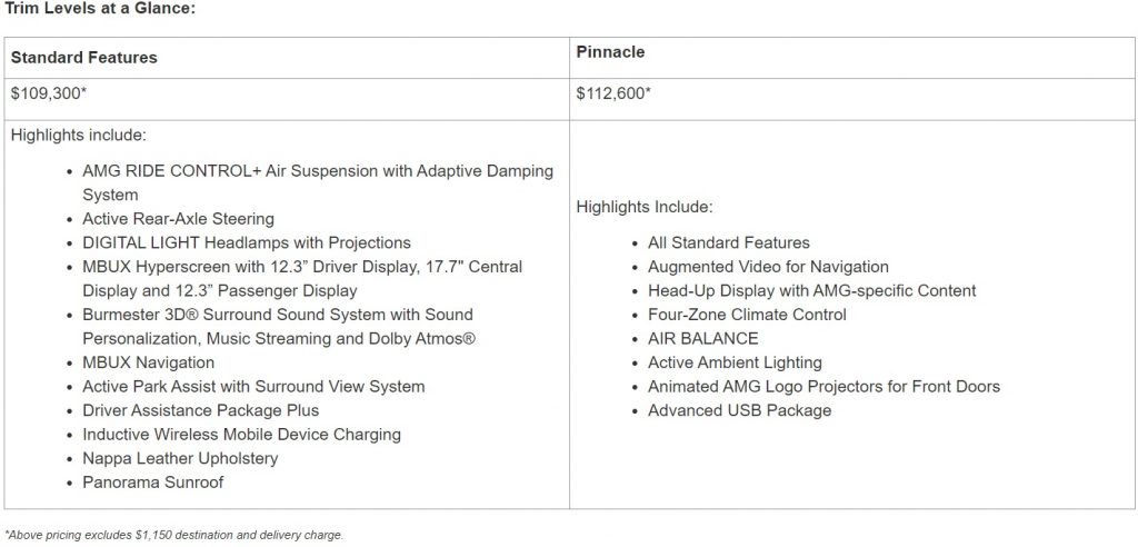 2024 Mercedes-AMG EQE SUV Key Features