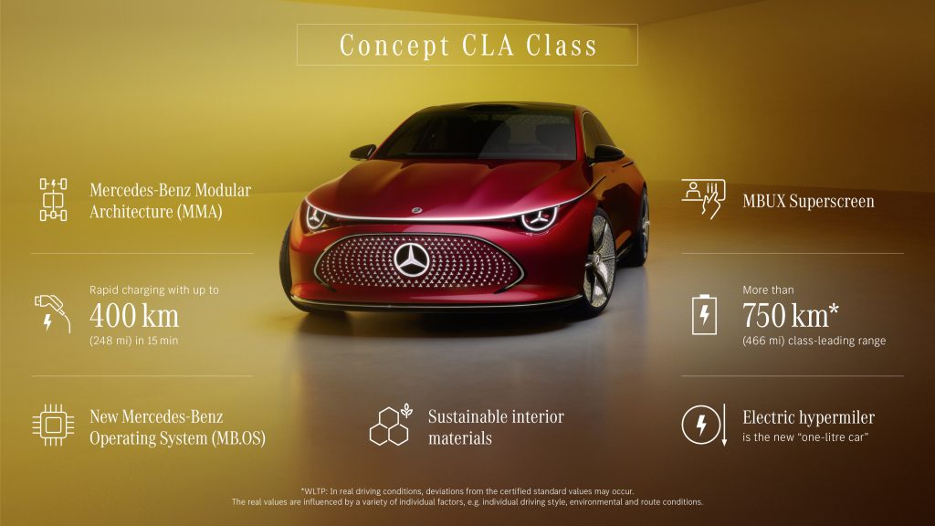Mercedes-Benz Concept CLA EV Unveiled At The IAA Mobility 2023