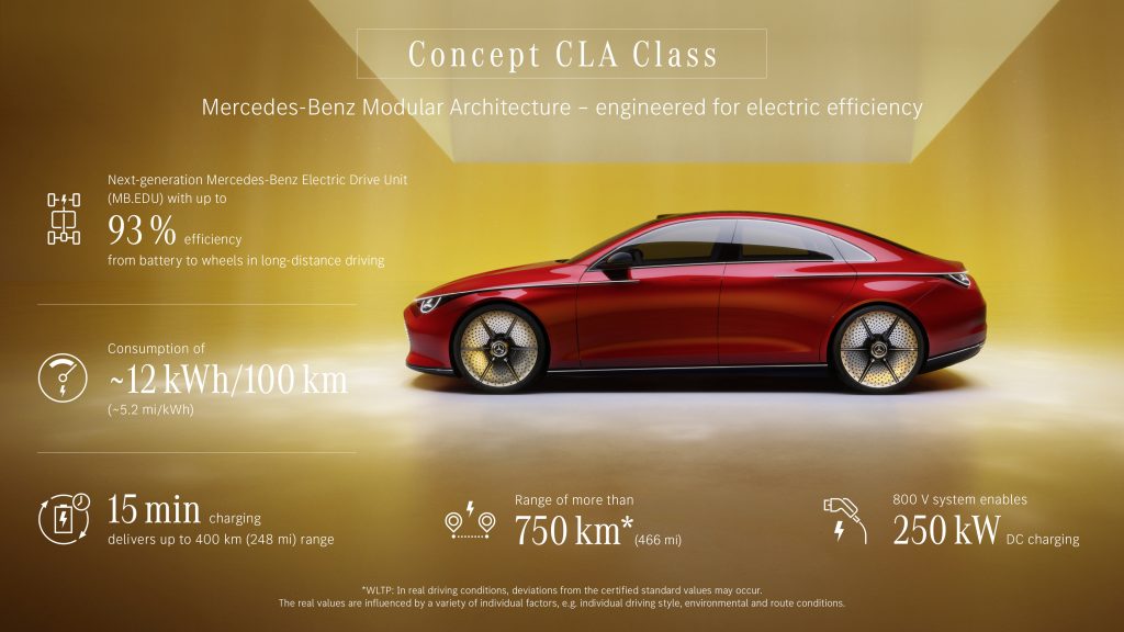 Mercedes-Benz Concept CLA EV Unveiled At The IAA Mobility 2023