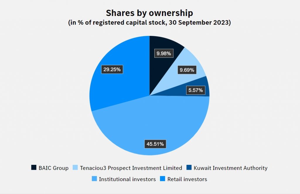 Mercedes-Benz shares by ownership